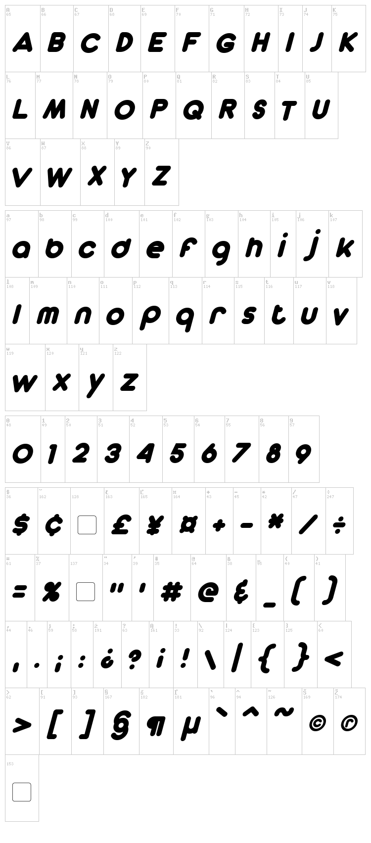 Dunkin font map